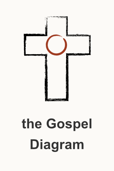 The Gospel Diagram