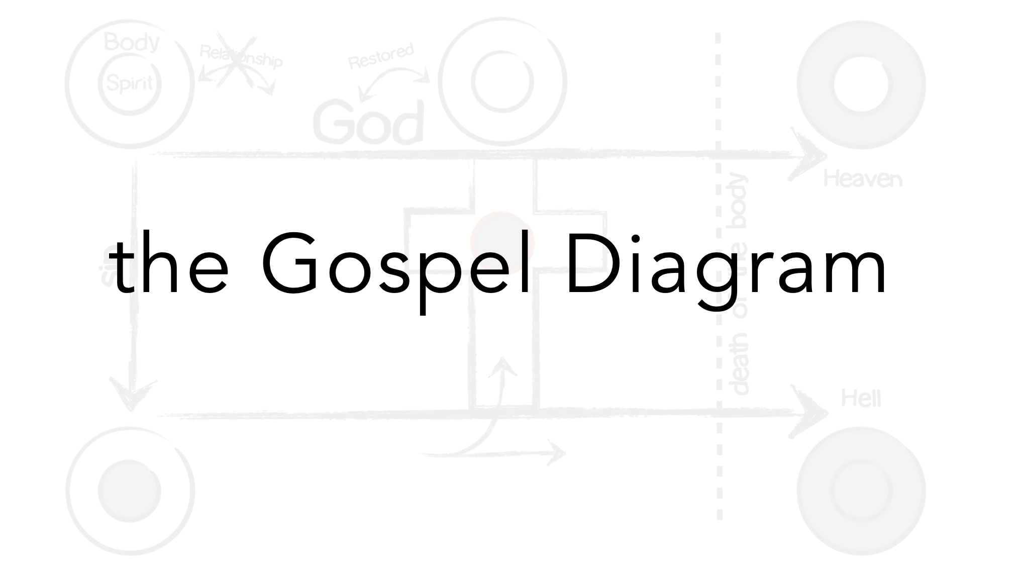 Gospel Diagram Introduction